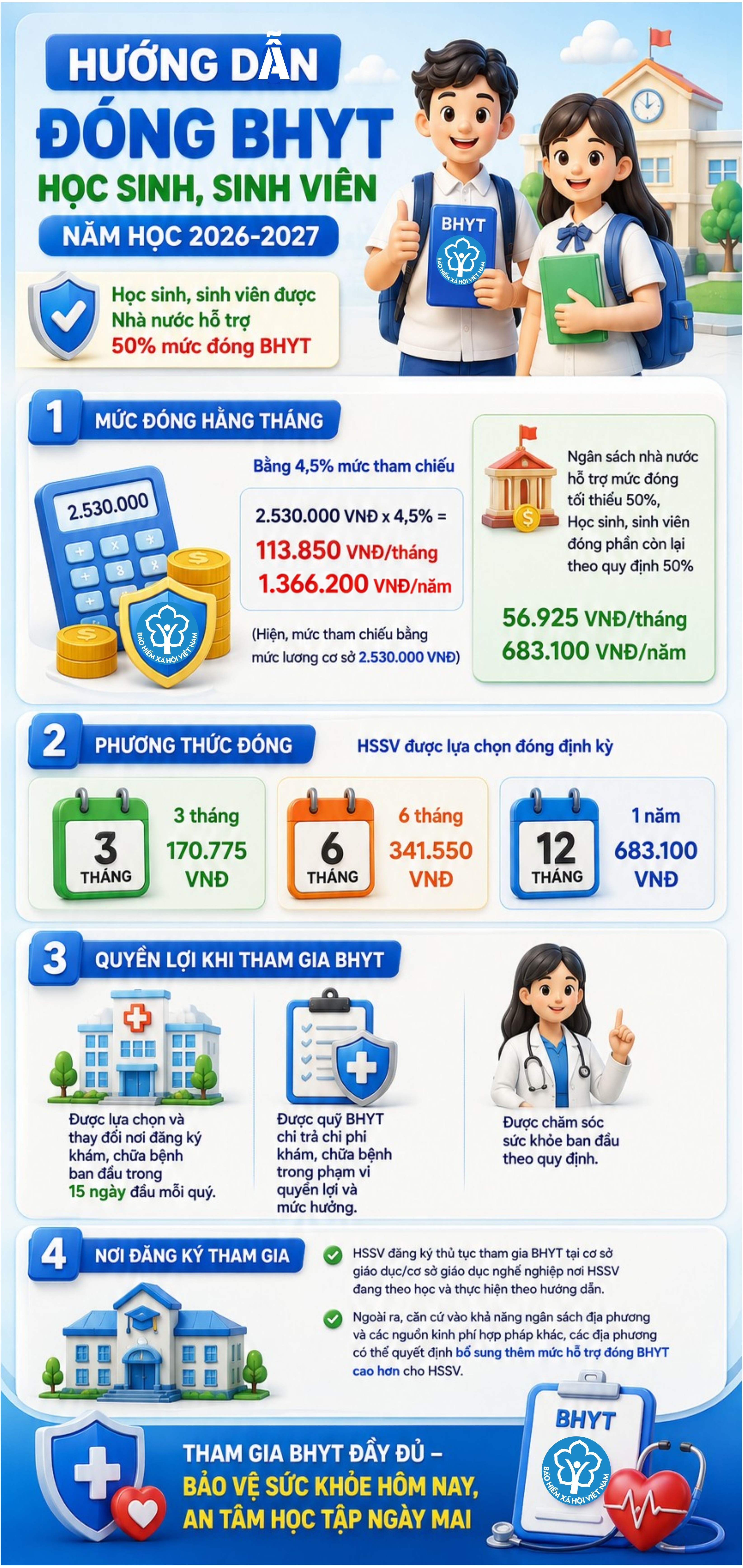 [Infographic] Hướng dẫn đóng BHYT học sinh, sinh viên năm học 2026-2027