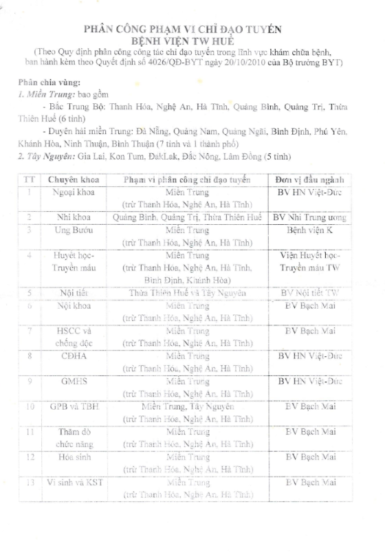 Tóm tắt phân công CĐT của BVTWH